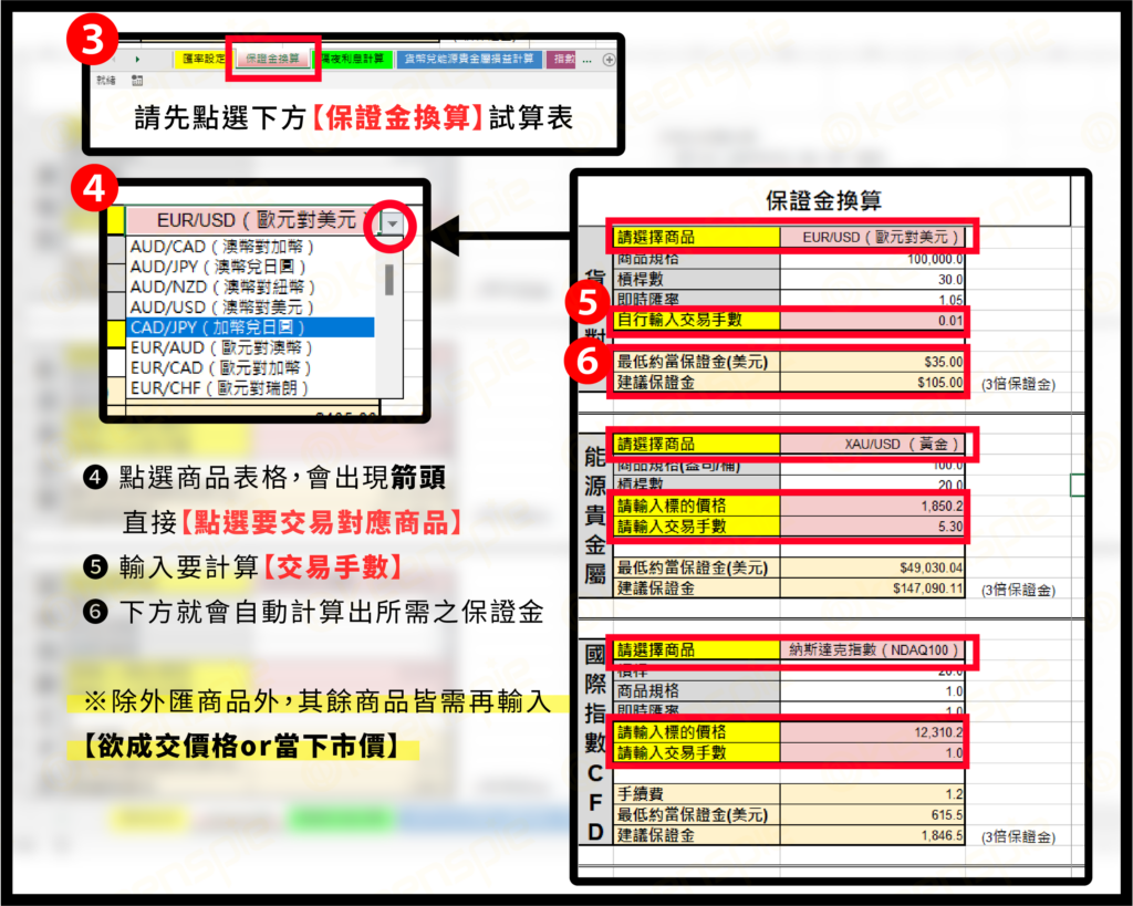 外匯保證金入門】交易外匯保證金要多少錢？如何計算保證金？ | 群益外匯| 國內首家合法外匯保證金交易期貨商