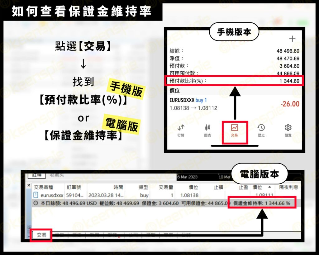 外匯保證金入門】交易外匯保證金要多少錢？如何計算保證金？ | 群益外匯| 國內首家合法外匯保證金交易期貨商