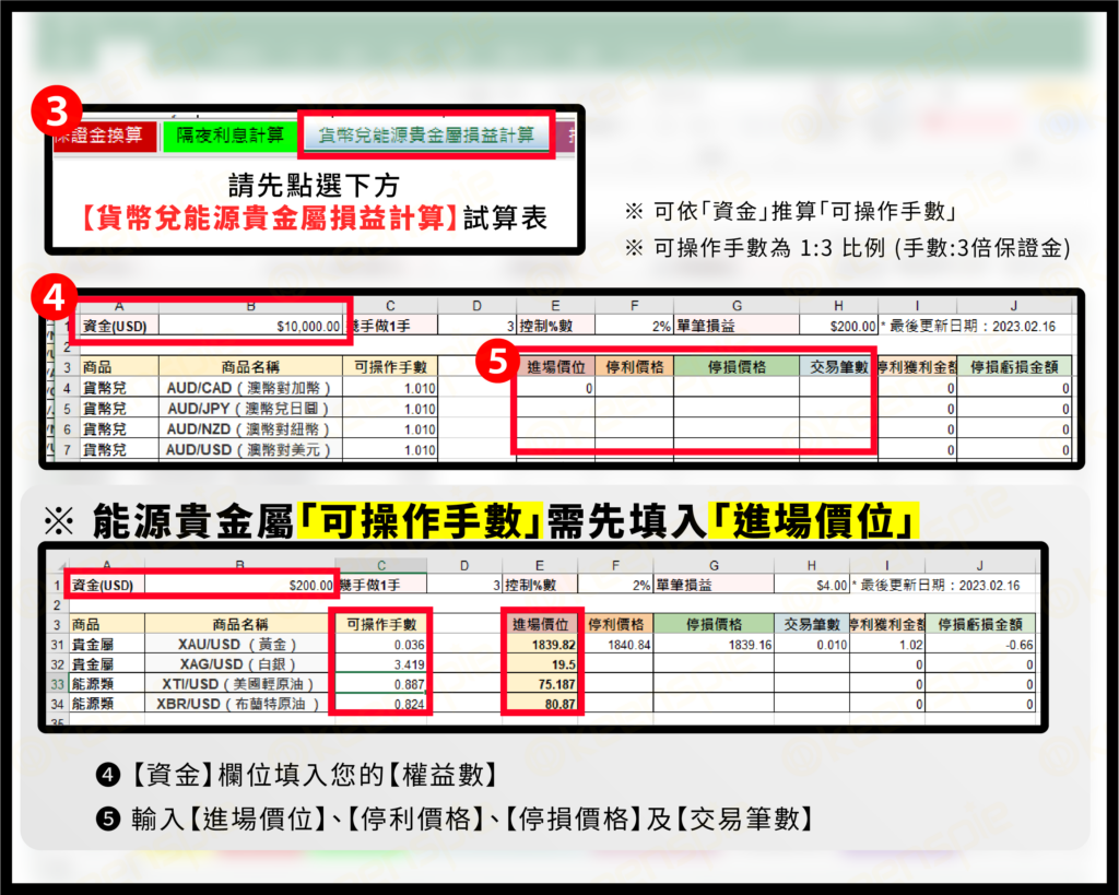 外匯保證金入門】貨幣兌的損益計算方式(含試算表) | 群益外匯| 國內首家合法外匯保證金交易期貨商