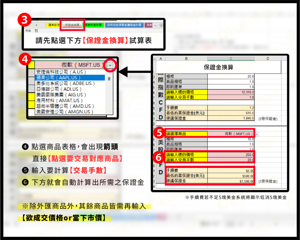 美股教學】美股CFD保證金及手續費| 群益外匯| 國內首家合法外匯保證金交易期貨商