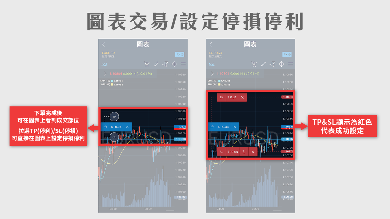 群益CTA 移動停損功能展示